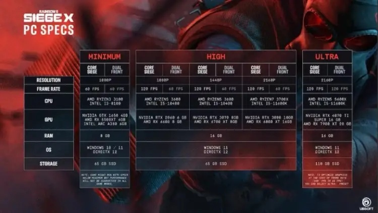 Rainbow Six Siege X Sistem Gereksinimleri ? Oyun Kaç Gb ?