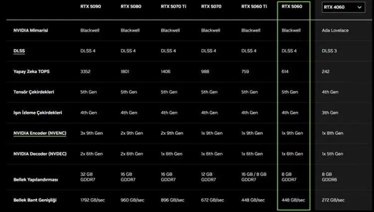 Nvidia RTX 5060 Satışa Çıktı? İşte Güncel Türkiye Fiyatları