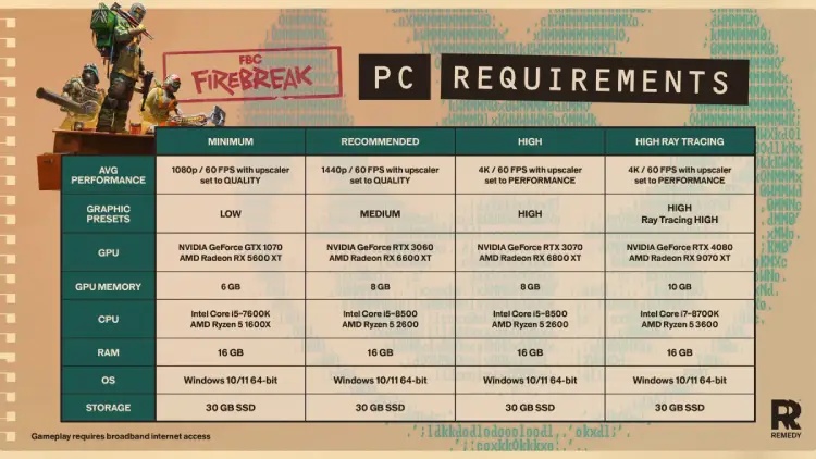 FBC: Firebreak'in Sistem Gereksinimleri Neler ? Oyun Kaç GB?