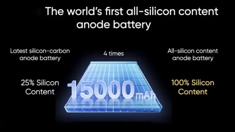 Realme’den 15.000 mAh Bataryalı Konsept Telefon Tanıtıldı!