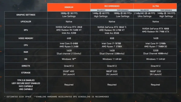 Battlefield 6: Çıkış Tarihi, Fiyatı ve Sistem Gereksinimleri